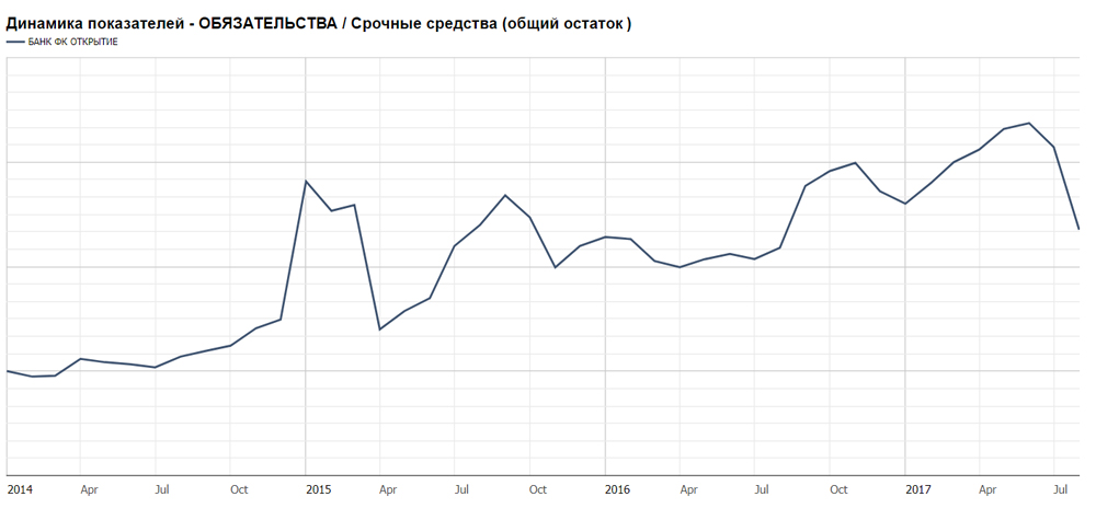 На сайте кракен пропал пользователь